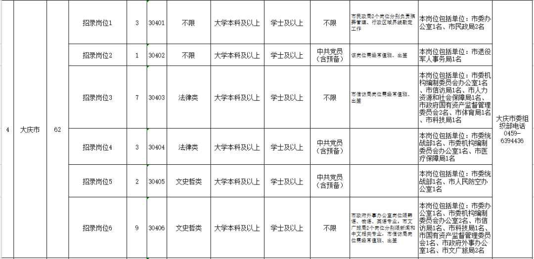 2020年哈尔滨城区人口_2020年哈尔滨啤酒图片(3)