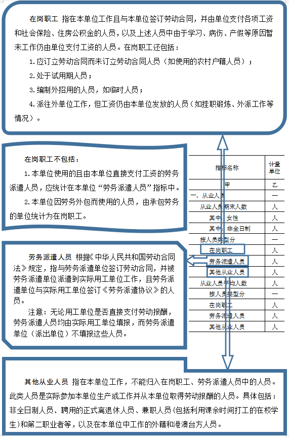 人口报表_财务报表图片(3)