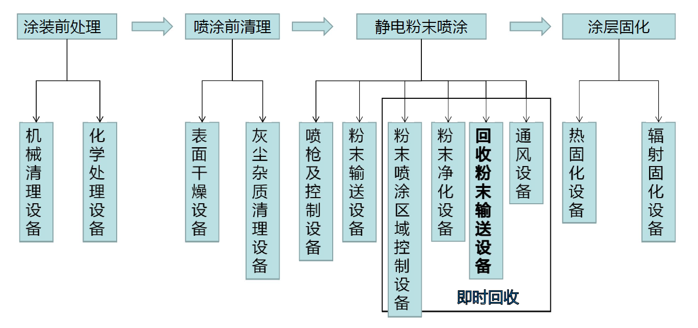 高压放电的原理是什么?(2)