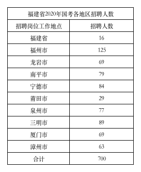 群科大庄人口数_国防科大