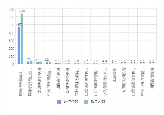 山西 2020 人口数量_山西人口普查会议图片(2)