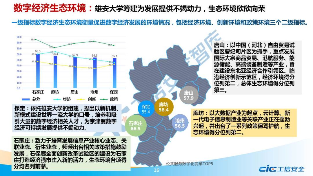 京津冀2019年gdp_京津冀2030年规划图