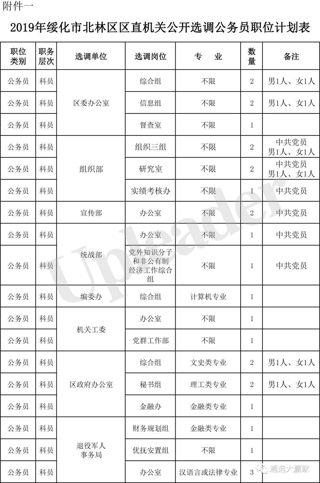 绥化市北林区gdp总量_绥化市北林区2018年公开招聘教师公告(2)