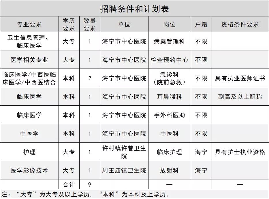 市级人口多少人_保田镇有多少人口(3)