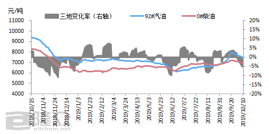 安庆石化2020gdp_安庆2020年地铁规划图(3)