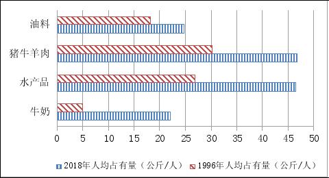 农村贫困人口从9899减少到多少_农村贫困人口全部脱贫(3)