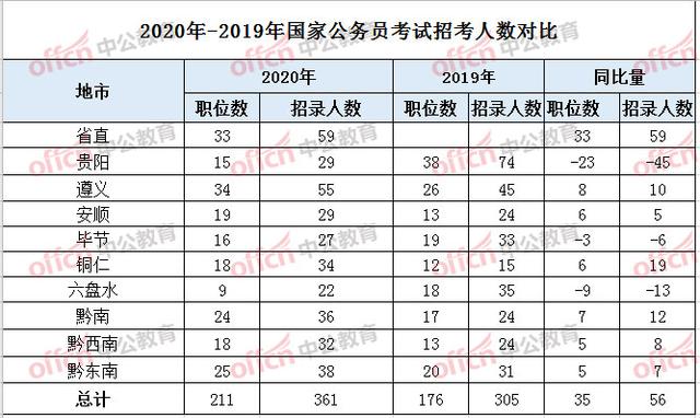 2020贵州人口数量_贵州人口分布地图(2)