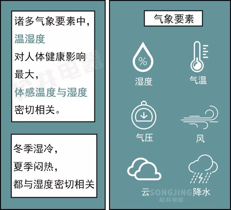 强劲除湿用松井松井电器,品质15年,专注空气湿度调节解决方案.