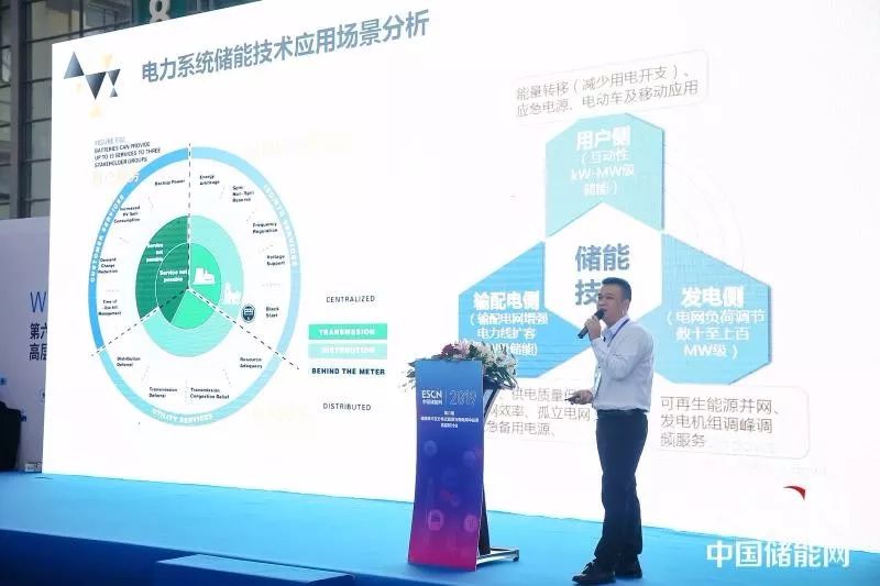 智能微电网的储能技术 848973238348470e9bbc1f9f29837676.jpeg