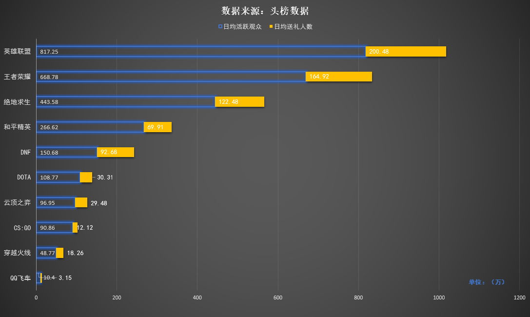 穿越火线GDP收入_穿越火线图片(2)