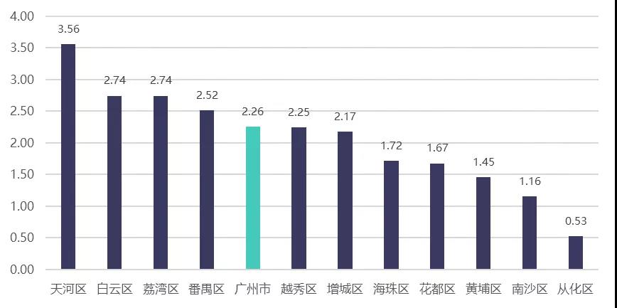 广东各区人均_广东地图各区分布图(3)