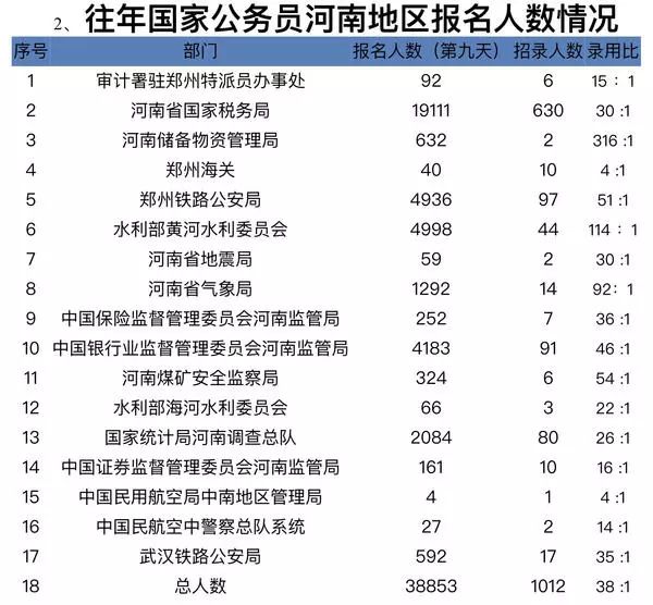 2020年发布全国各省g_2020年各省彩礼价格表(2)