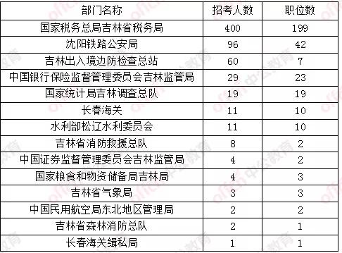 吉林省人口数_上半年吉林省离婚结婚比56.34 全国第三