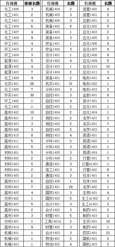 大学化工专业排名_计算机专业大学排名(2)