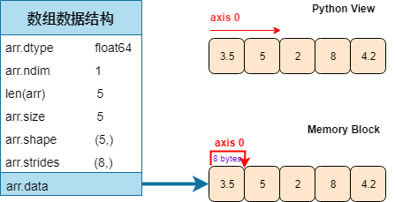 盘一盘python 系列2 Numpy 上 数组