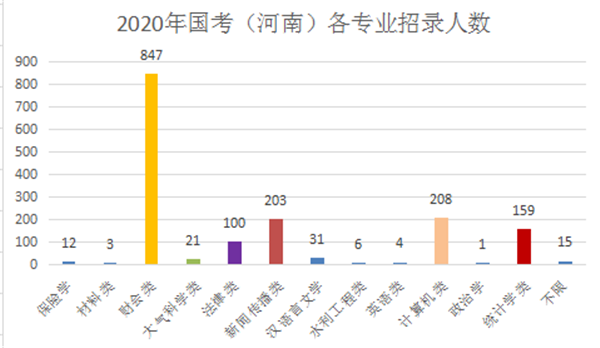 2020河南人口数量_河南人口密度分布图(2)