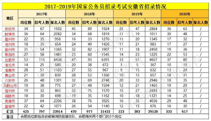 安徽省各市人口2020总人数_安徽省地图各市分布图