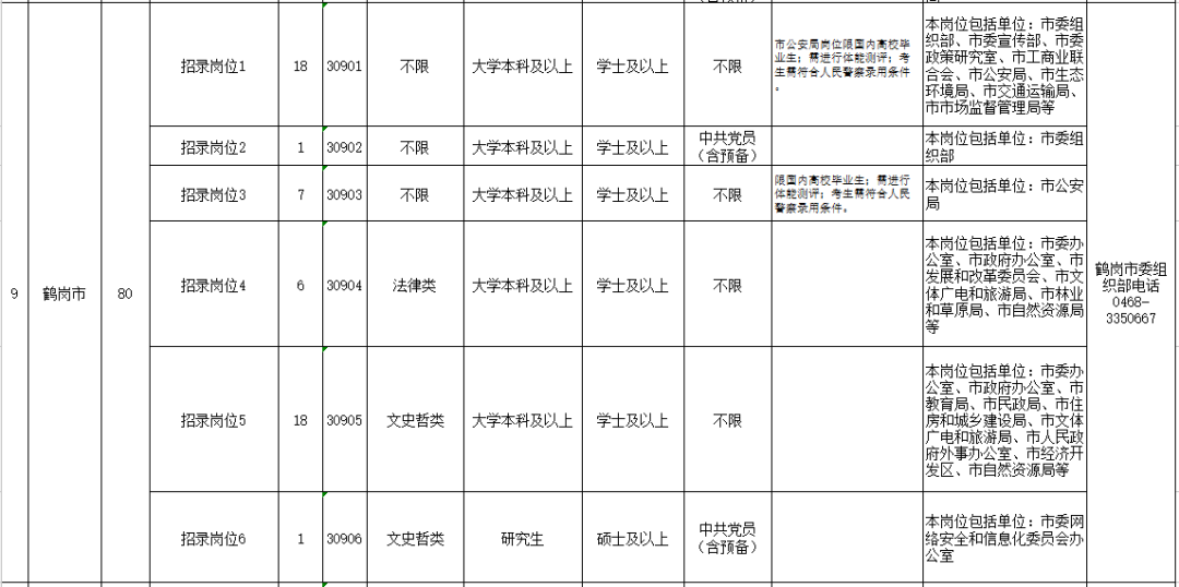 2020年哈尔滨城区人口_2020年哈尔滨啤酒图片(3)