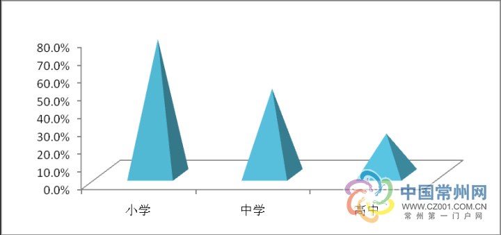 人均培训经费_培训机构图片