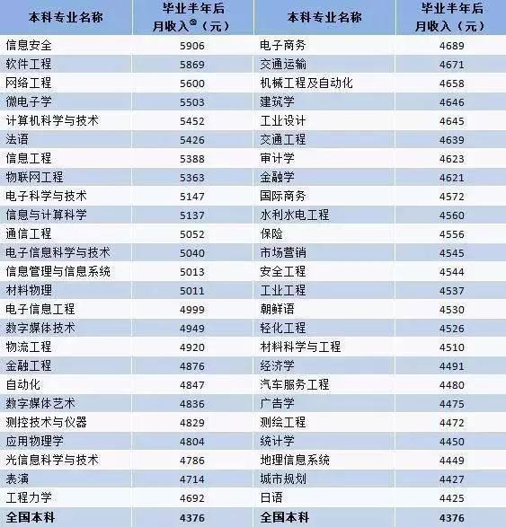 人均工资是多少_2020包头人均工资多少(3)