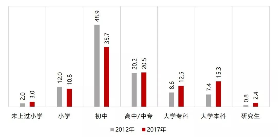 上海流动人口_上海流动人口近千万,能称真刚需的只有4(2)