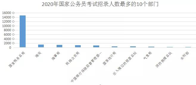 2020罗定gdp数据为何低_G20部分成员二季度GDP出炉,中国亮了(2)