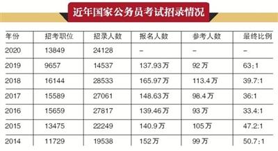 2020韩国人口数量_韩国人口(3)