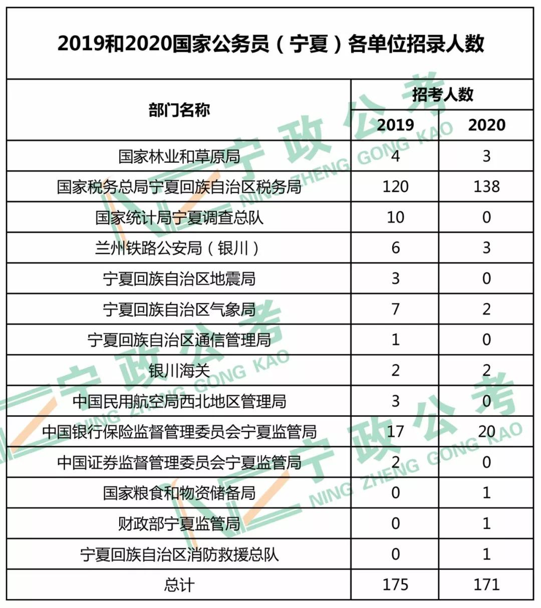 宁夏人口2020_宁夏回族人口分布(2)