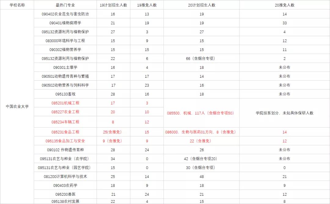 覃人口数量(2)