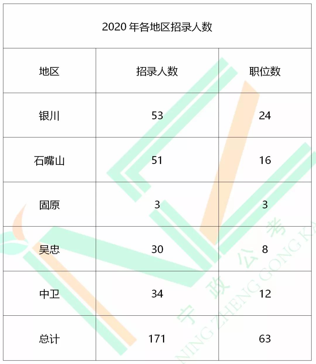 宁夏人口2020_宁夏回族人口分布(3)