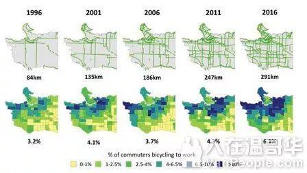 温哥华人口数量_温哥华9 的人口占据了33 的土地(2)