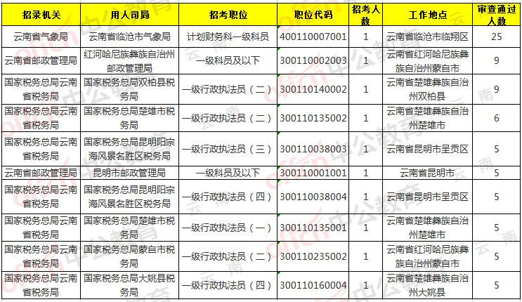 公安人口信息网_成都公安流动人口(3)