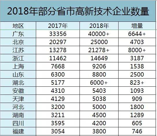 全国高新区gdp排名2020(3)