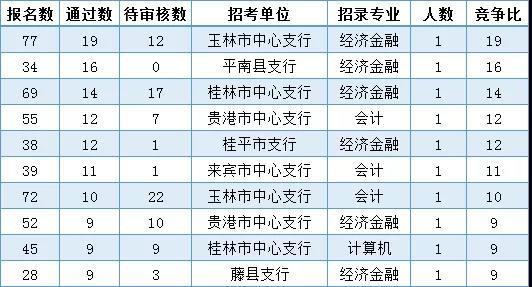 广西人口总数_广西最新人口数据出炉 玉林人口数量排第....(3)