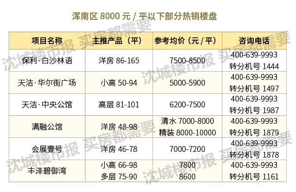 沈抚新区的Gdp_看了7月房价后,似乎知道了沈阳被 约谈 的真相