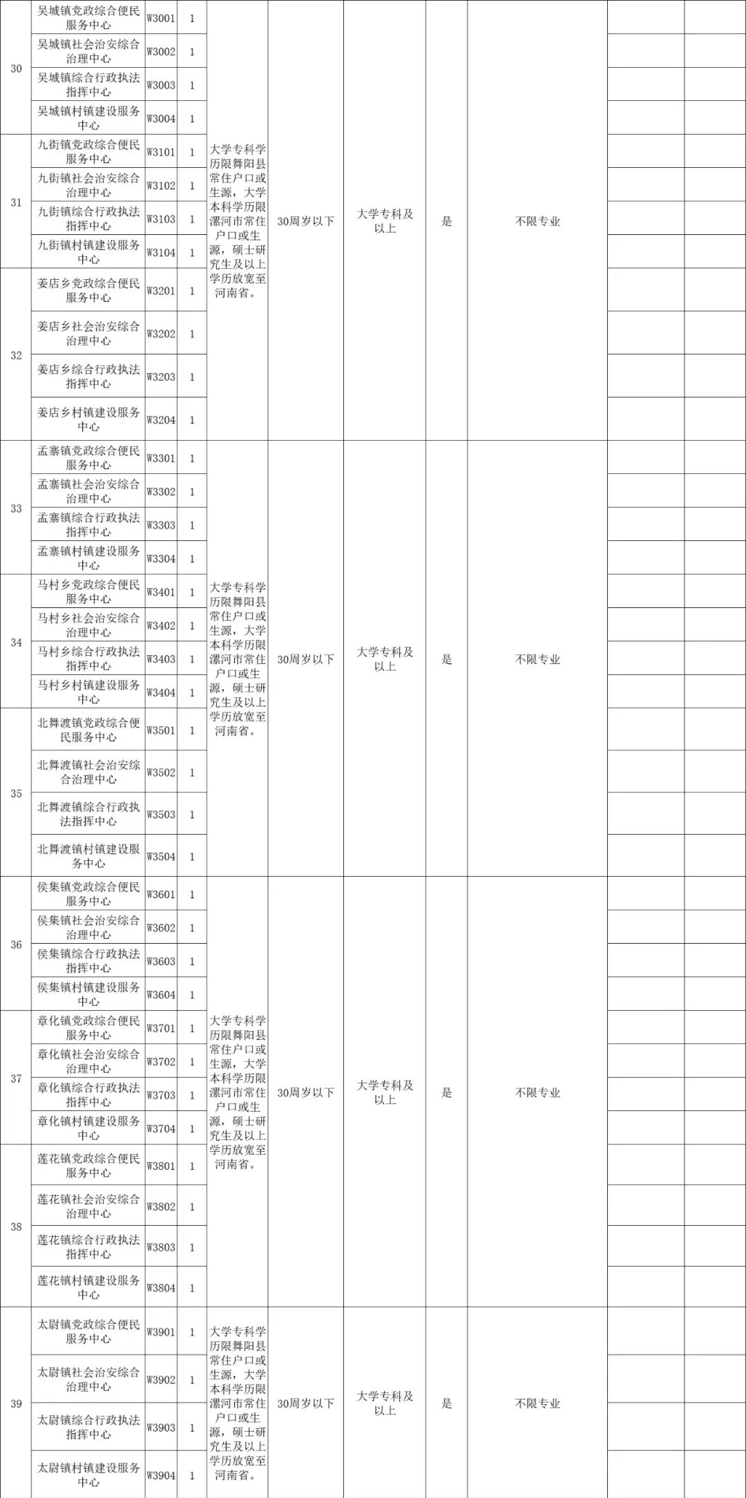 漯河市人口_漯河市人口数量(2)