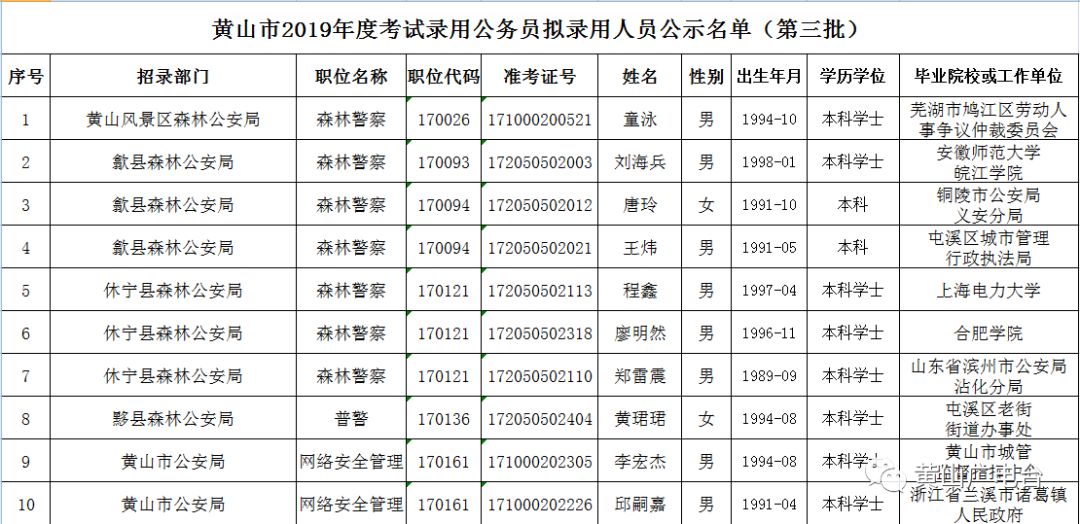 祁门人口是多少_祁门红茶图片