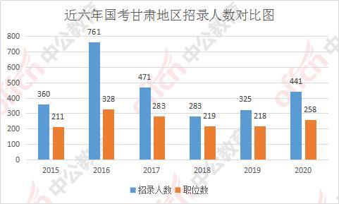 2020年教育财政拨款占gdp_70余高校财政拨款高等教育预算下降,北大清华等5校降幅超两成(3)