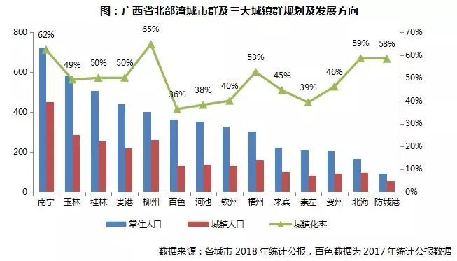 南宁外来人口有多少_他嫌弃柳州物价太高离开柳州,几个月后,他哭着又回到了(2)