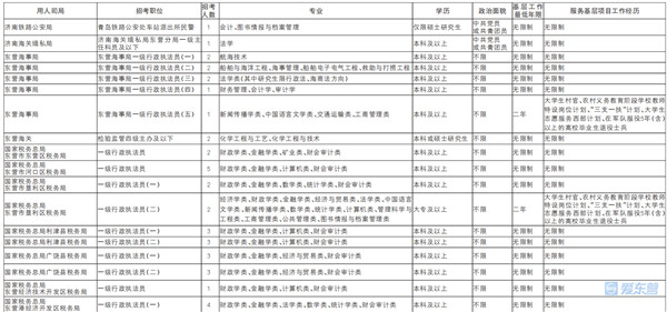 东营人口2020统计_2020东营高铁规划图