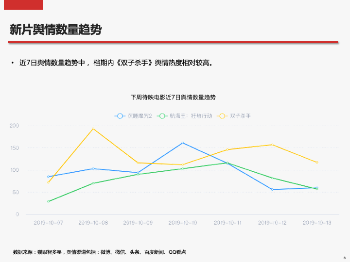 一线城市人口数量_杭州超越北上广深 一线城市大战即将开始(3)