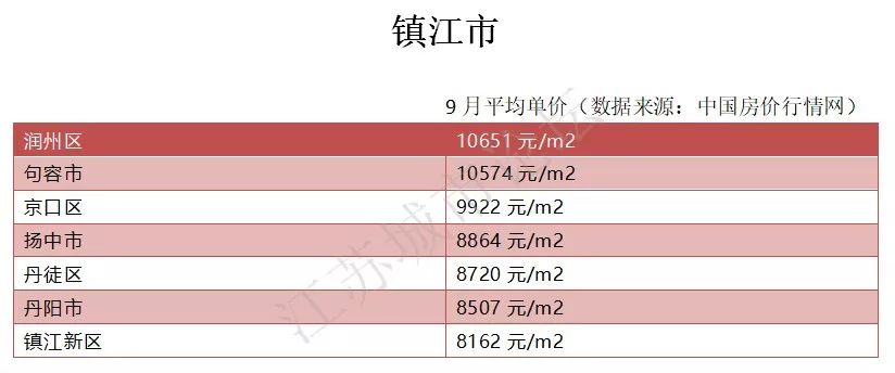 泰扬GDP(2)