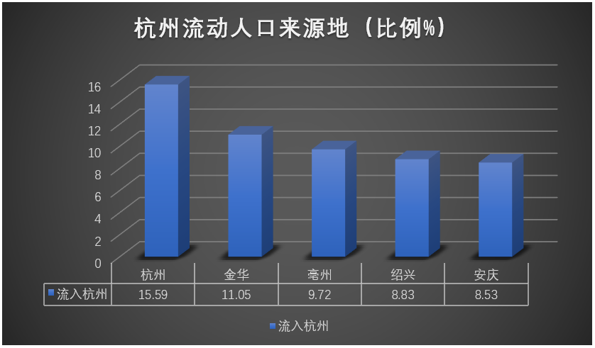 人口流动发展_流动人口婚育证明图片(3)