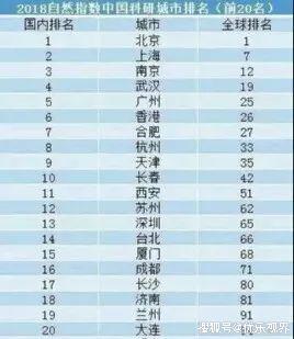 世界gdp城市排名前200_世界城市gdp排名