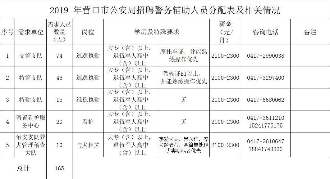 2019年营口人口_1960年营口抗洪抢险(3)