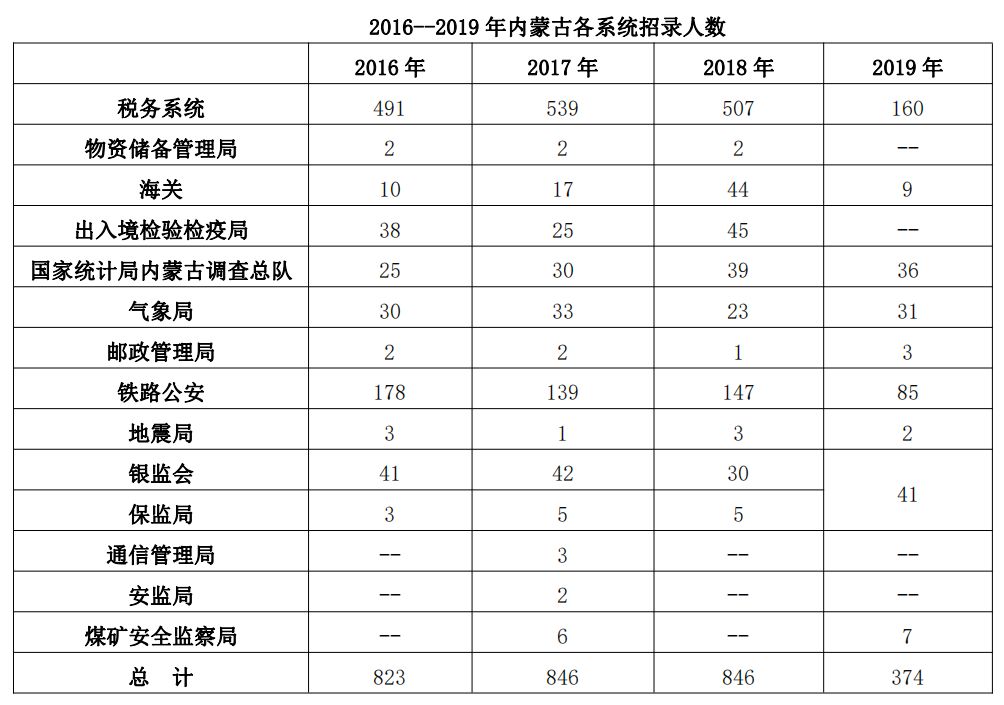 2019到2020年人口增长表格_全国人口普查表格图(3)