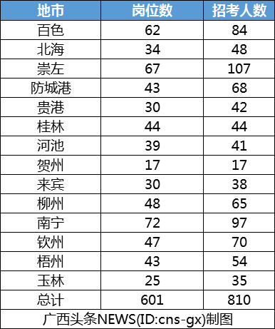 柳州市人口2020总人数是多少_柳州市人口