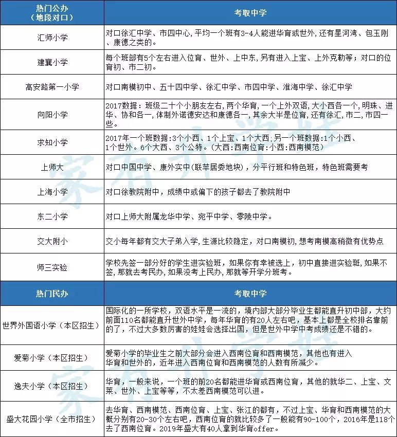 徐汇区幼儿园排名_徐汇区枫林幼儿园照片