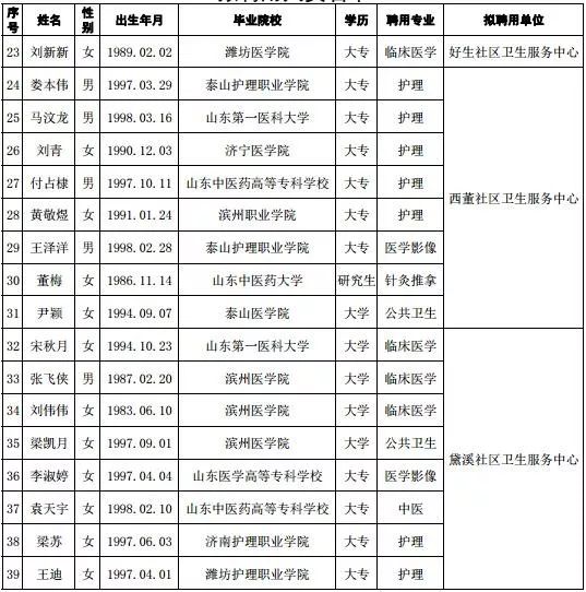 邹平人口多少_邹平地图