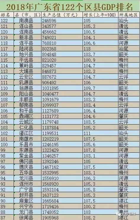 广东各县gdp2021排名_广东各市gdp排名(3)